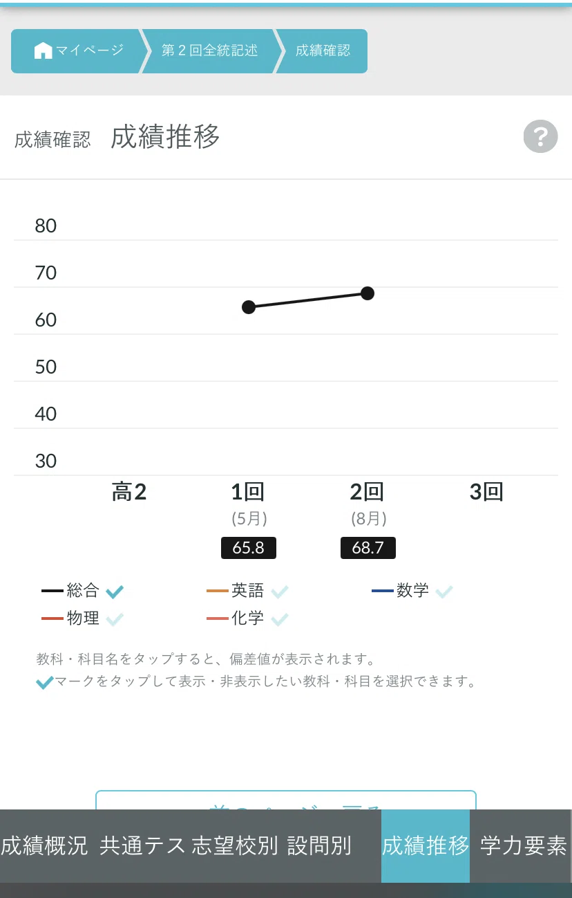 宅浪が、河合塾の、第2回全統記述模試を8月に受けた結果が、帰ってきた