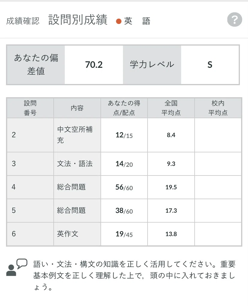 宅浪が、河合塾の、第2回全統記述模試を8月に受けた結果が、帰ってきた