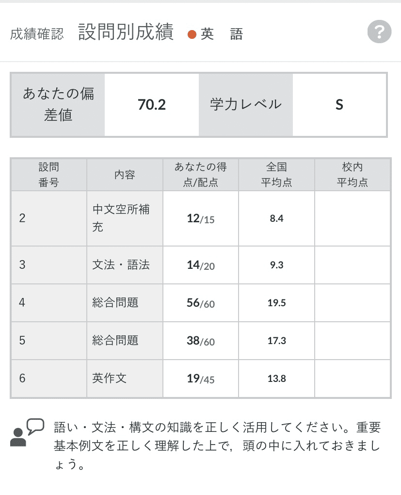 宅浪が、河合塾の、第2回全統記述模試を8月に受けた結果が、帰っ