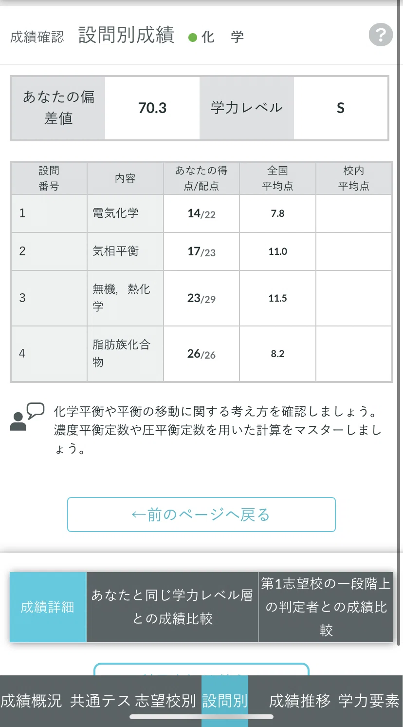 宅浪が、河合塾の、第2回全統記述模試を8月に受けた結果が、帰ってきた