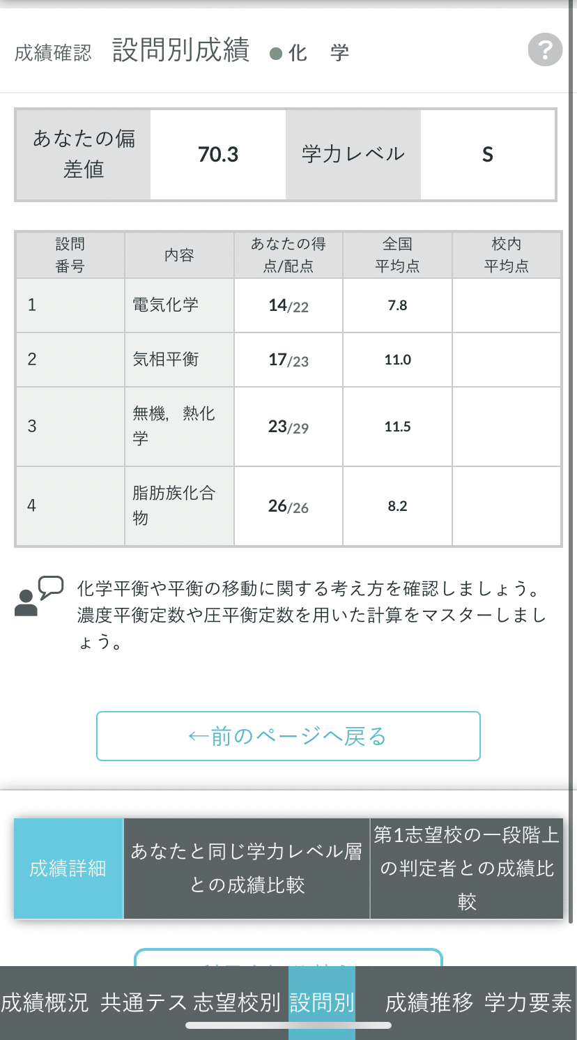 記述模試まとめ売り　8回分 宅浪が、河合塾の、第2回全統記述模試を8月に受けた結果が、帰っ