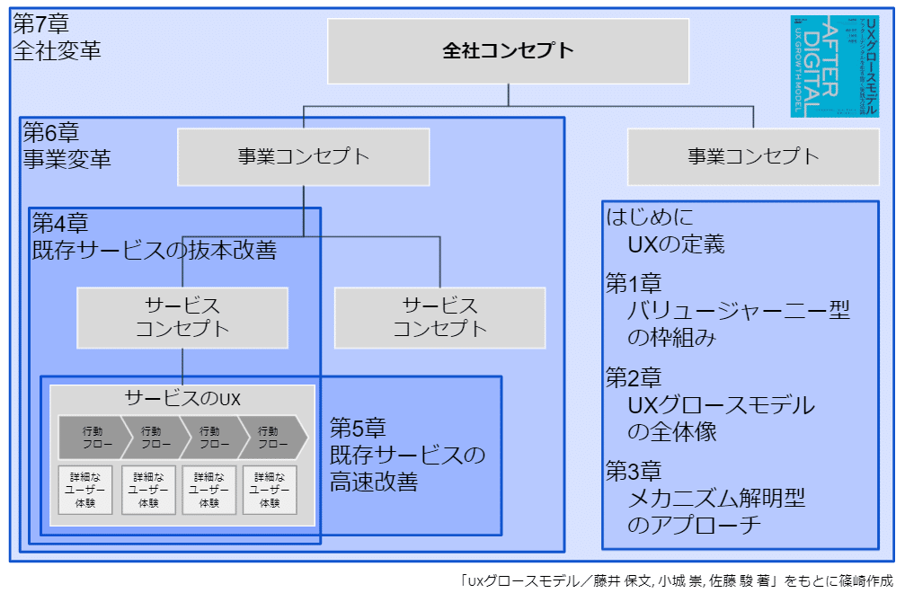 総集編] アフターデジタル時代を生き抜く実践方法論 #UXグロース