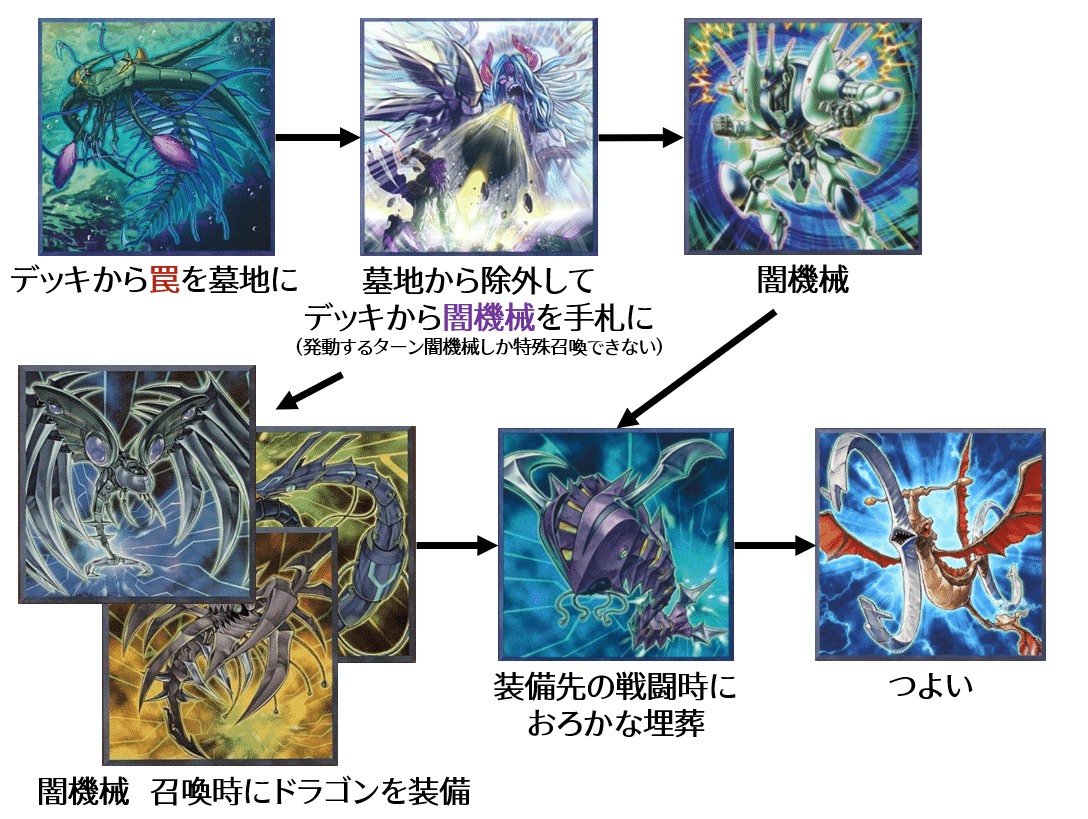 遊戯王】デッキ紹介 #7【修士「裏サイバー流」】｜オルド