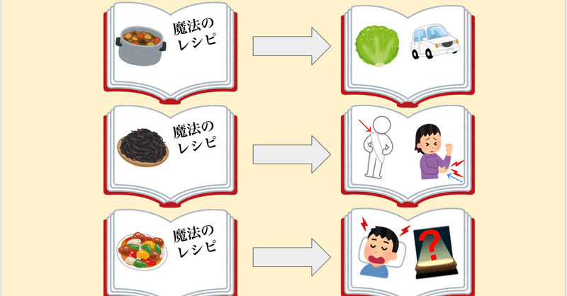 イラスト謎解き の新着タグ記事一覧 Note つくる つながる とどける