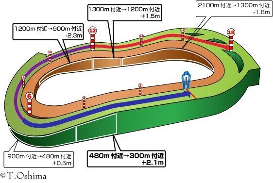 馬場 馬場 博史 | Shutokō Battle Rival Database Wiki | Fandom