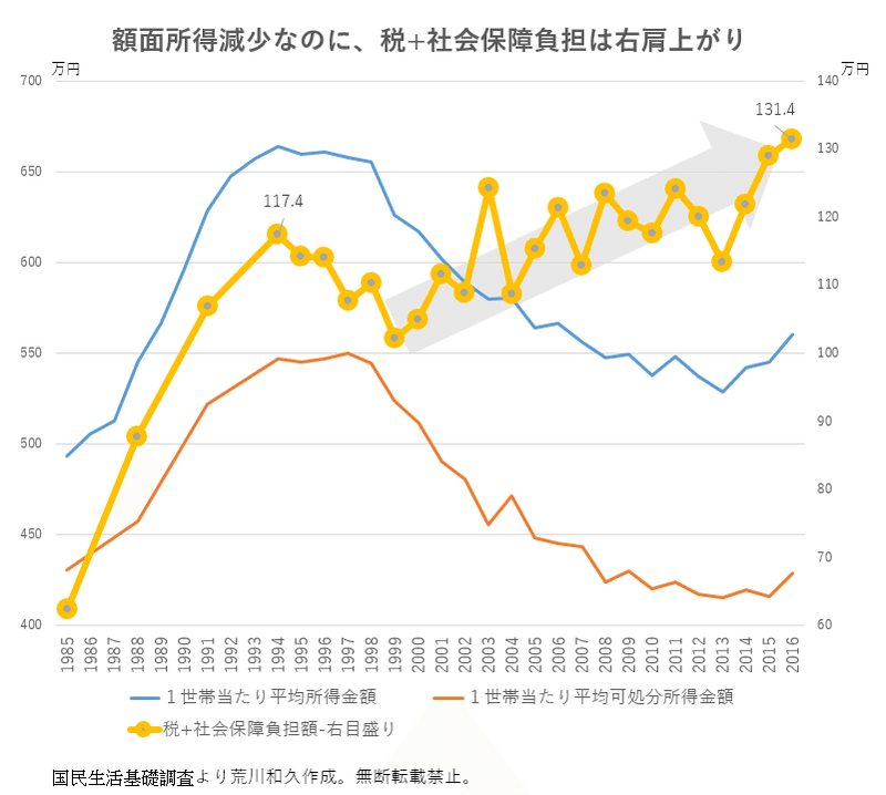 景気とは 気持ちの景色 分配より 働き 消費する若者 の所得upを 荒川和久 結婚滅亡 著者