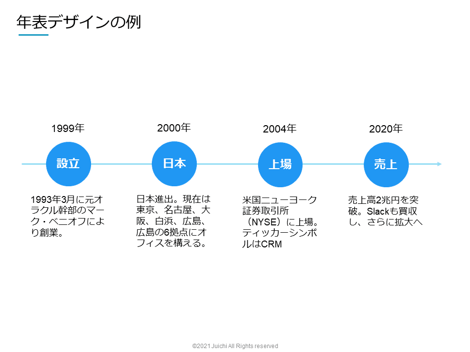 時系列スライドのデザイン例6つ 有名saas企業の年表を書き起こす じゅういち 実践プレゼン資料作成術 Note 時系列スライドのデザイン例6つ 有名saas企業の年表を書き起こす じゅういち 実践プレゼン資料作成術 Note