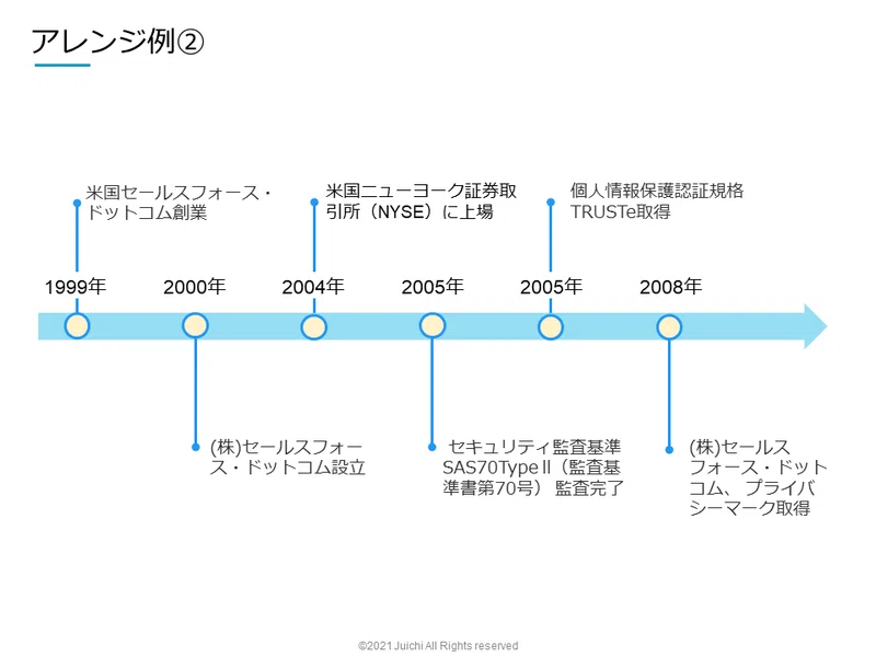 時系列表 わかりやすい _ 時系列 表の作り方 | 時系列法の書き方!活用法を徹底解説【例文つき】 – DEMWSJ