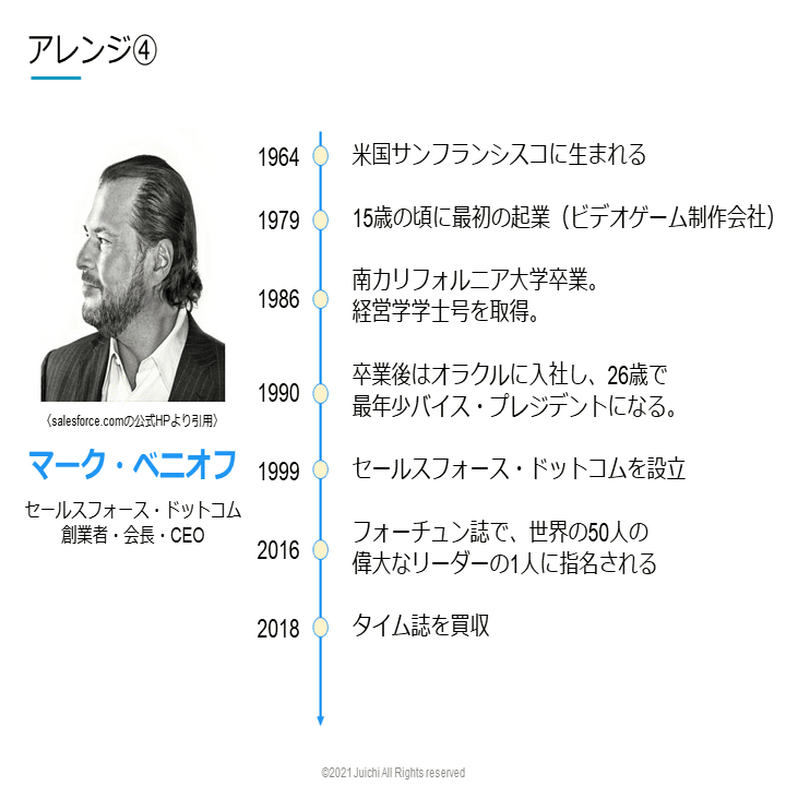 時系列スライドのデザイン例6つ 有名saas企業の年表を書き起こす じゅういち 実践プレゼン資料作成術 Note