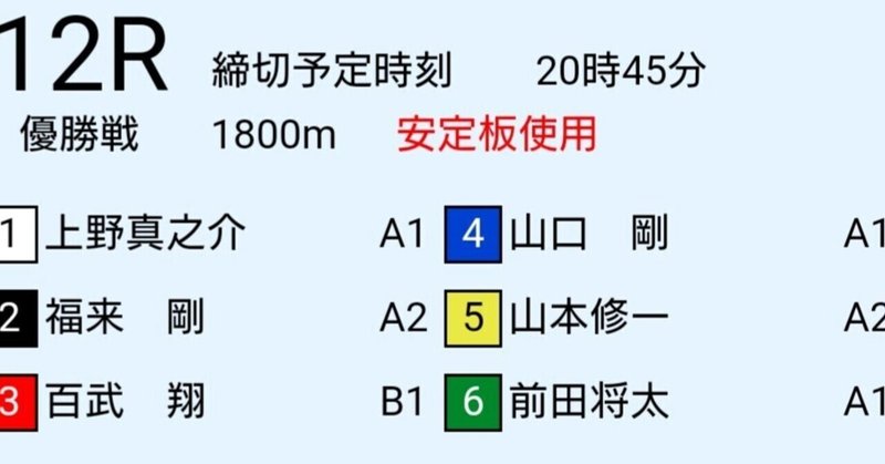 大村12R 優勝戦 三連単5点予想