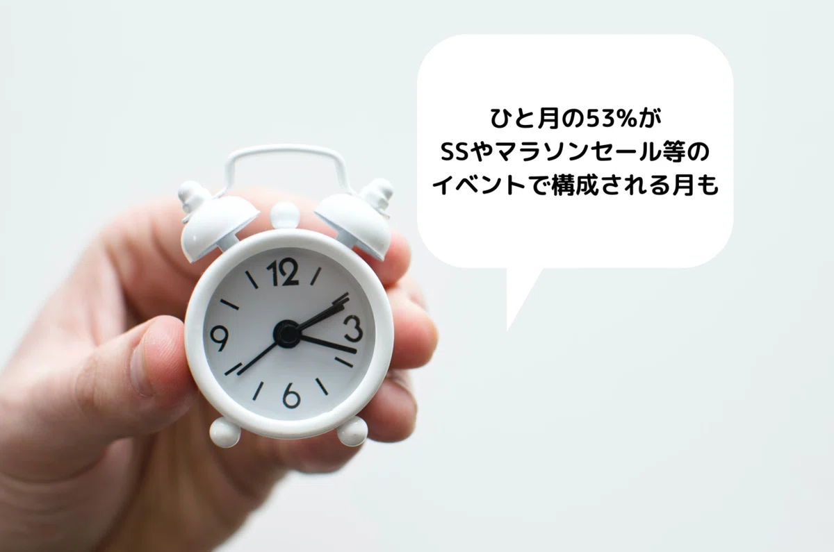 月の53%は SSやマラソンセールで 構成される月も