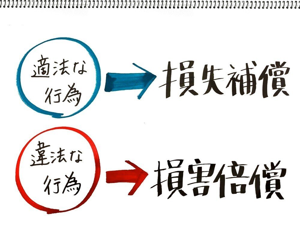 裁判の種類