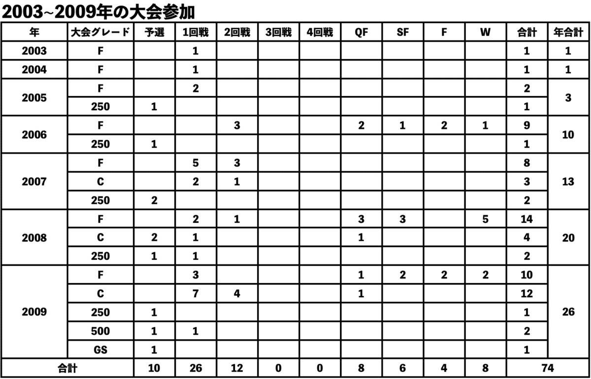 勝利への意志の強さ】自分に厳しく、長い修行に耐え抜く日本男児