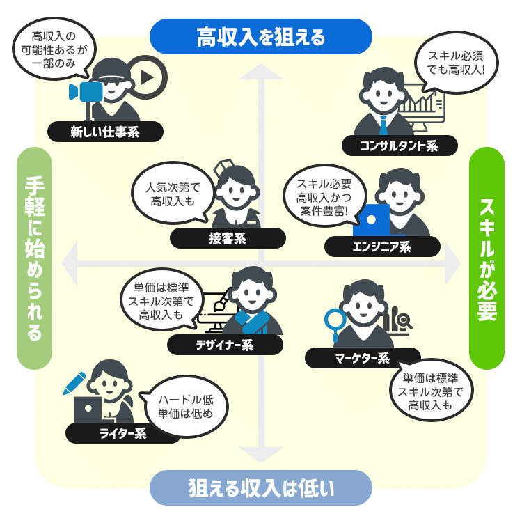 フリーランスの仕事の種類_infographic