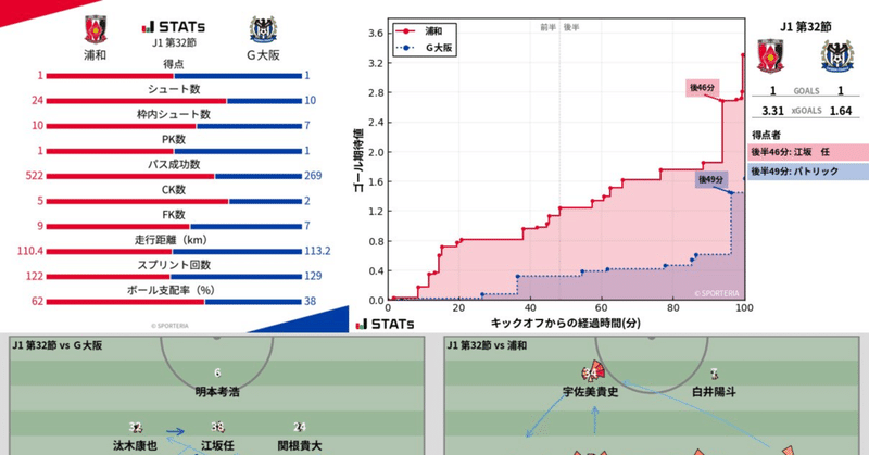Jリーグ 記事まとめ 浦和レッズ Noteスポーツ Note