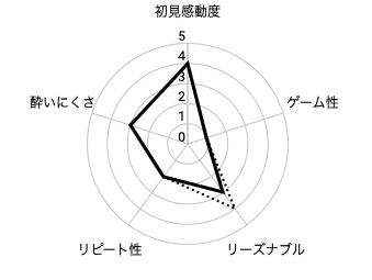 幻影劇場