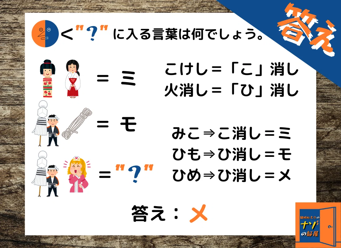 答え