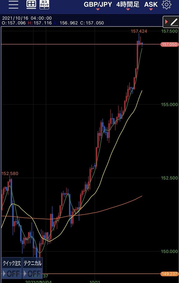 2021 10 18ポンド円豪ドル円シナリオ予測 鉄人2億8千万号 為替専門10年生