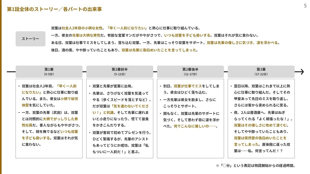 21年秋アニメ研究 先輩がうざい後輩の話 の分析 2 構成の分析 100 ツールズ 創作の技術 Note