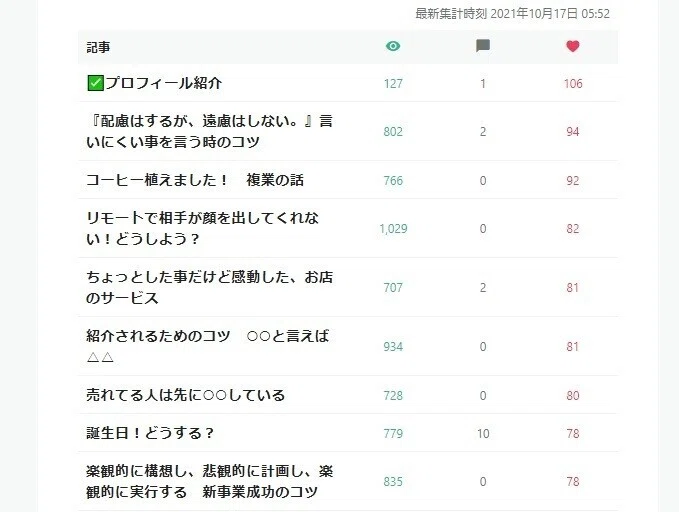気付いた事