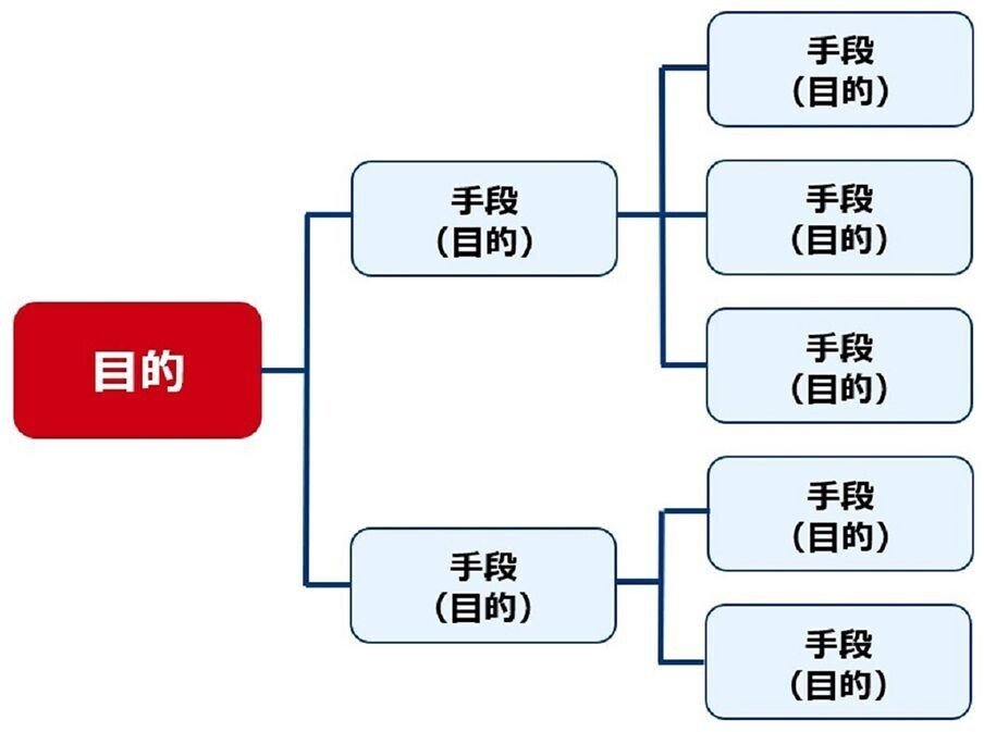 系統図によるなぜなぜ分析 Takashi Suda かんた Note 系統図によるなぜなぜ分析 Takashi Suda かんた Note