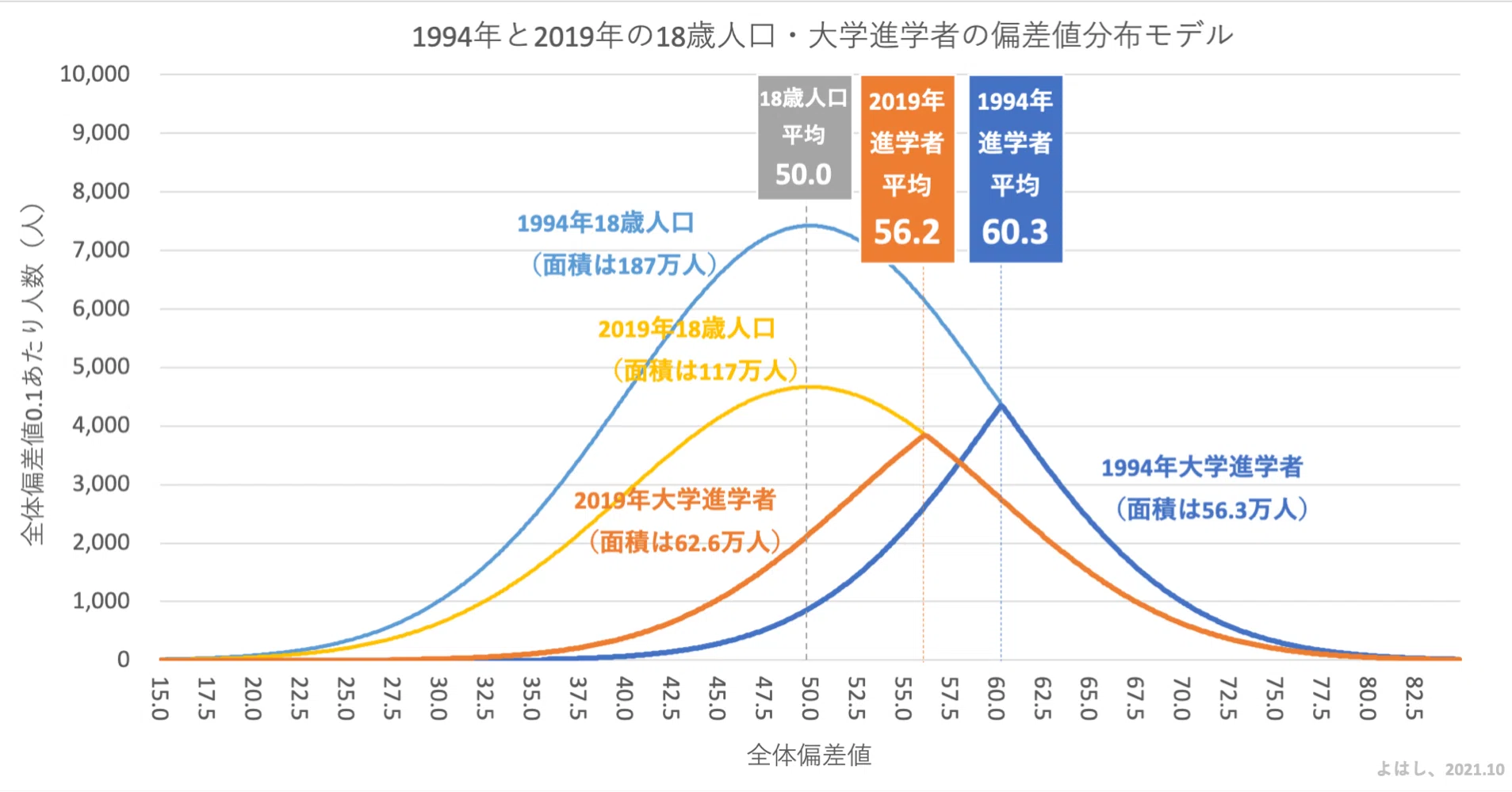 東大 偏差 値