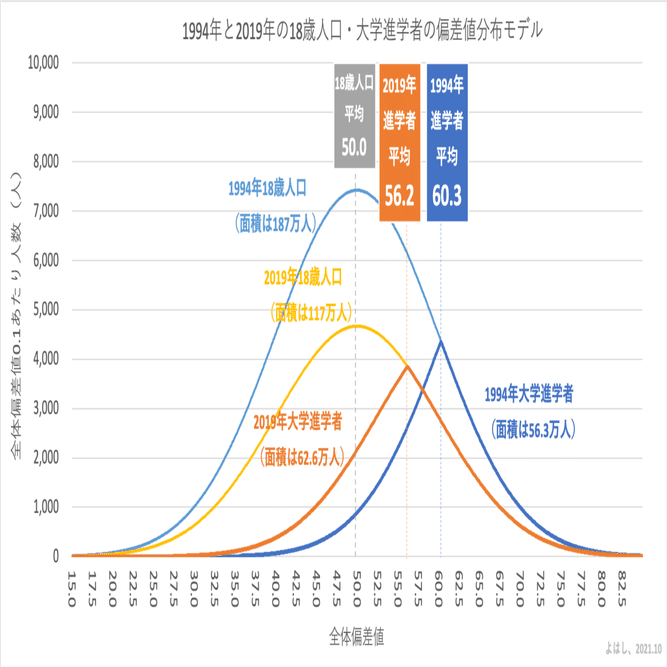 「東大理Ⅲ 1990年」データハウス 東大理Ⅲ 1990年」データハウス 東大理Ⅲ 1990年」データハウス 東大
