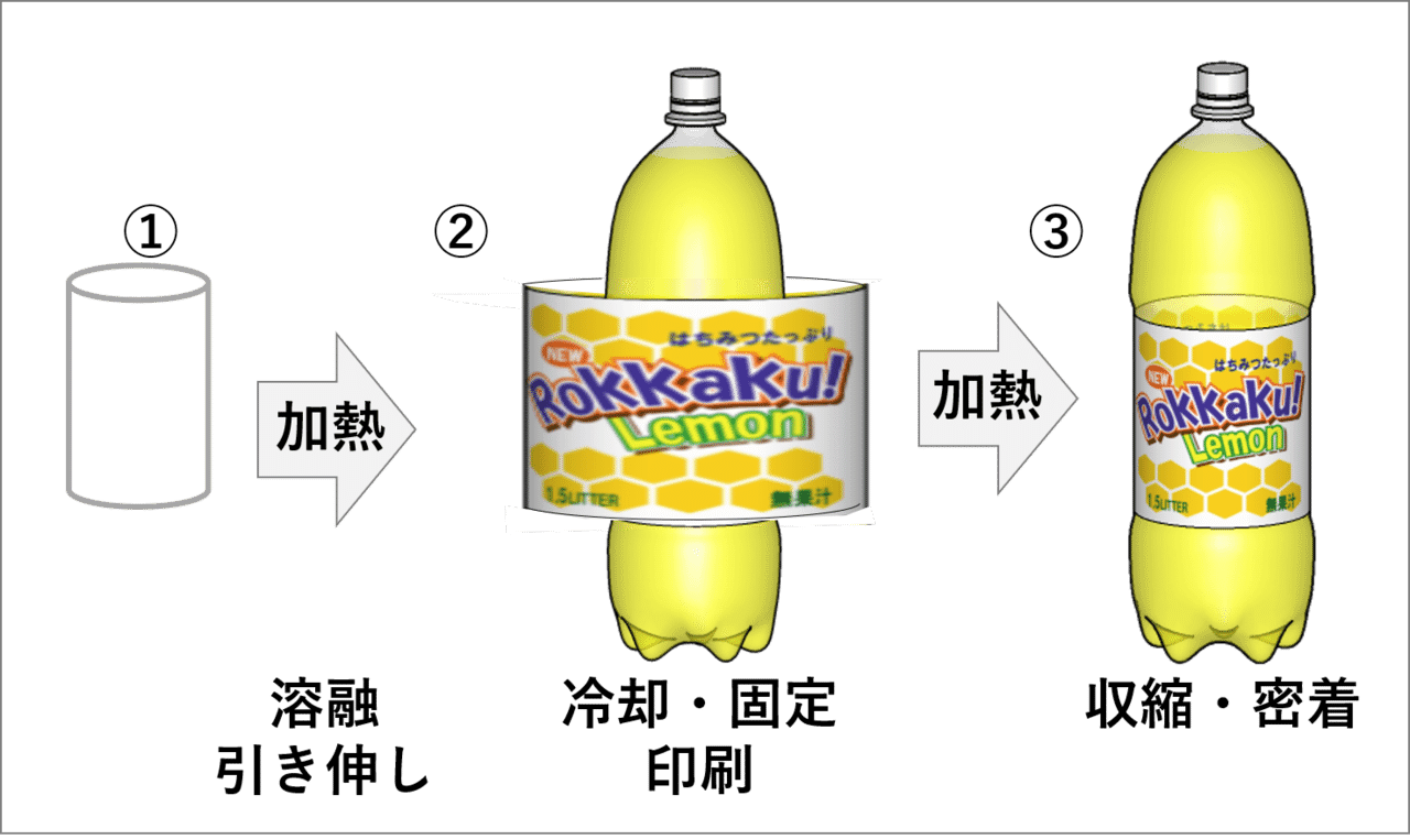 ラベルでプラ板 おもしろ ふしぎ 実験隊 Note ラベルでプラ板 おもしろ ふしぎ 実験隊 Note