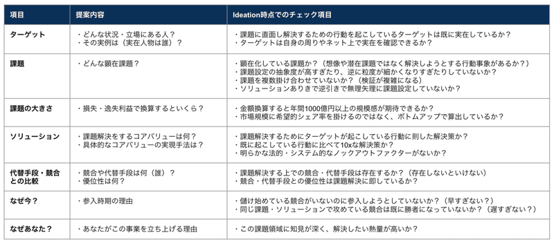 Ideationチェック項目