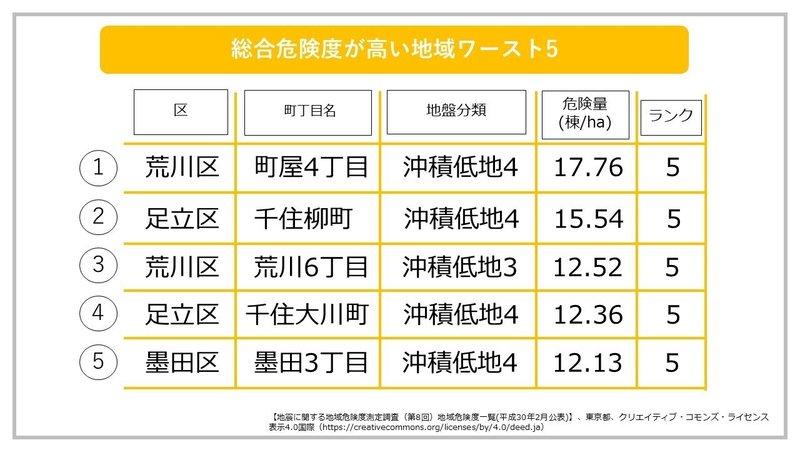 【一人暮らしと地震】エリアによる地震危険度について⑥