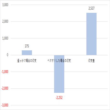 10 8mリーグ 瑠美プロはドラ単騎で追っかけなくてどれだけ損したのか アンモナイト鈴木 Note
