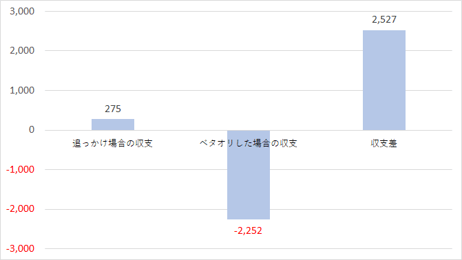 10 8mリーグ 瑠美プロはドラ単騎で追っかけなくてどれだけ損したのか アンモナイト鈴木 Note 10 8mリーグ 瑠美プロはドラ単騎で追っかけなくてどれだけ損したのか アンモナイト鈴木 Note