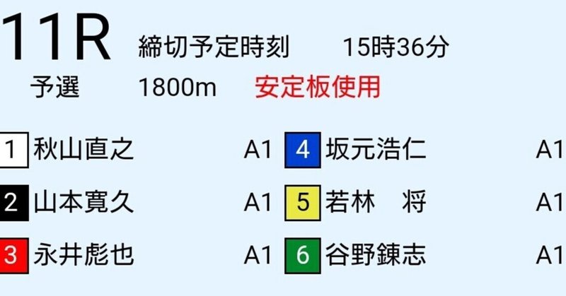 江戸川11R 三連単予想 自信度98%