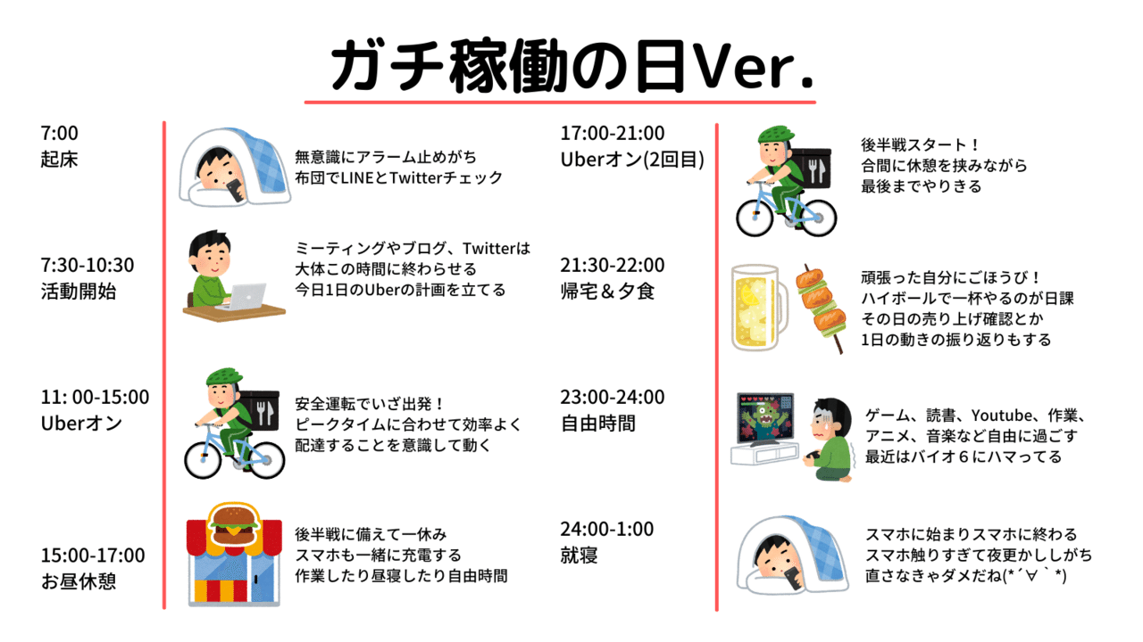 最後に特典あり】たった5分で完了！これからUber Eatsの配達員として 