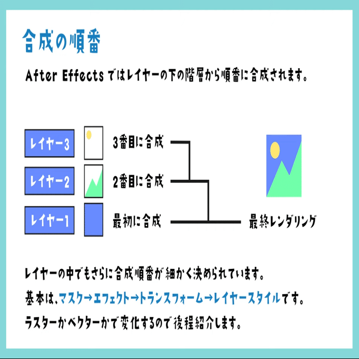 Ae プリコンポーズについて コラップスについて Animation Labo Note