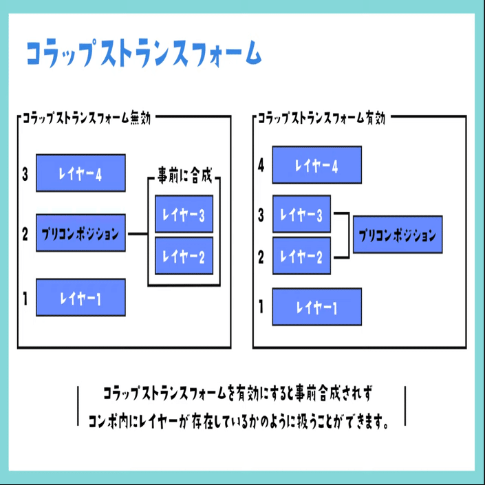 Ae プリコンポーズについて コラップスについて Animation Labo Note