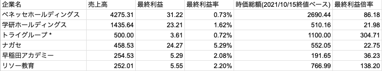 スクリーンショット 2021-10-17 17.26.03