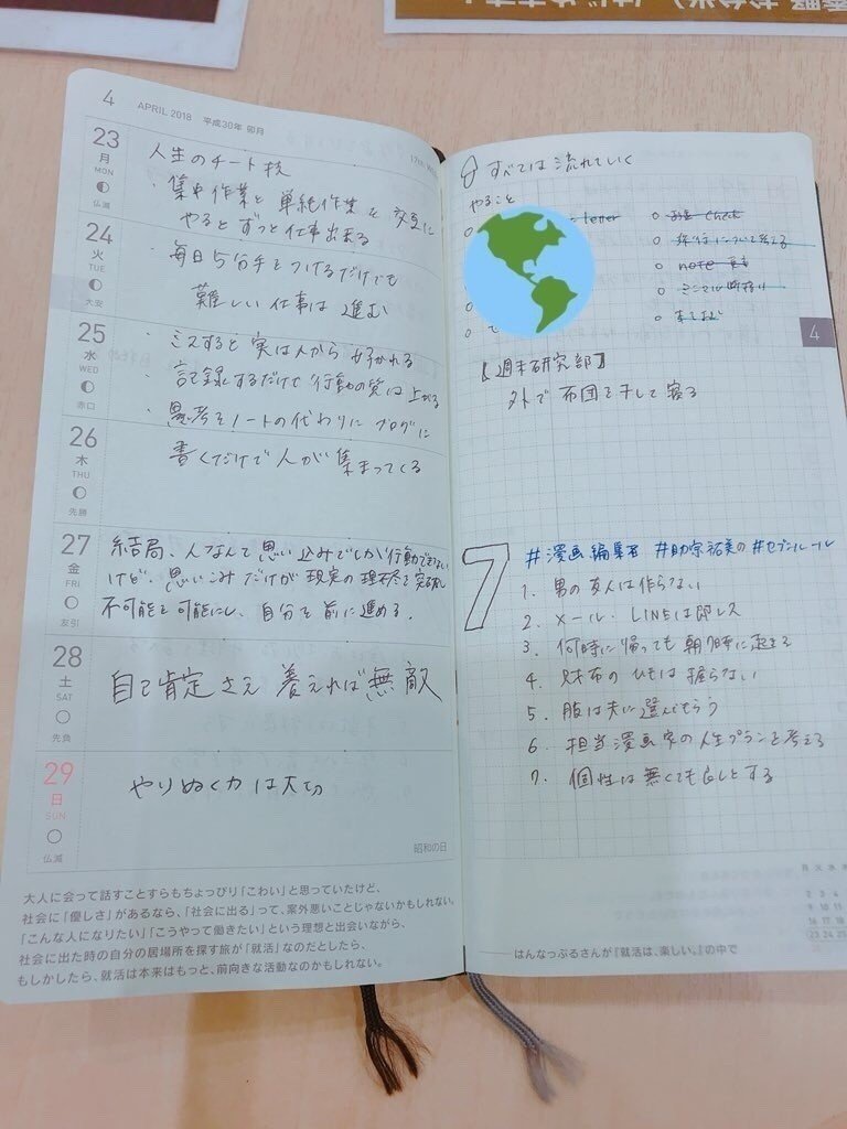 ほぼ日ヘビーユーザーの私の手帳の使い方 リストのすすめ おりんママ Note