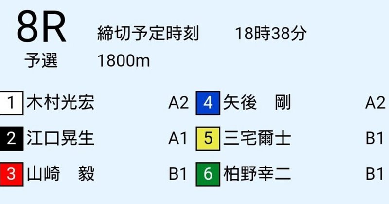 丸亀8R 三連単予想 荒れるか？