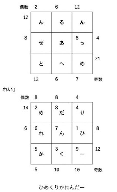 本日のパズル 偶数奇数の和言葉パズル １ 米澤章夫 Note