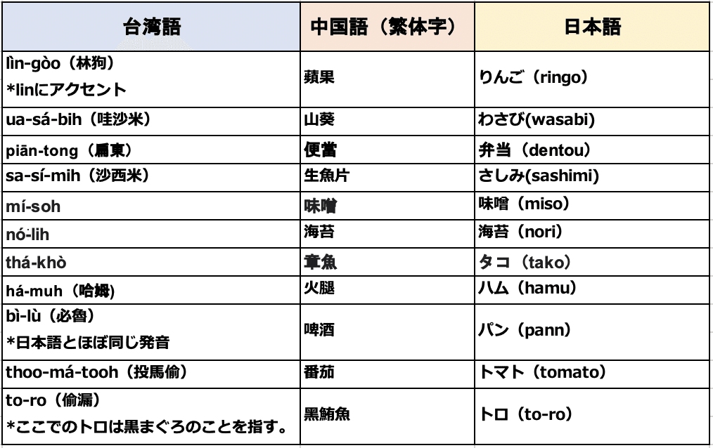 スクリーンショット 2021-10-17 午後8.33.54