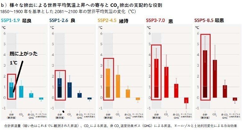 上昇幅予測