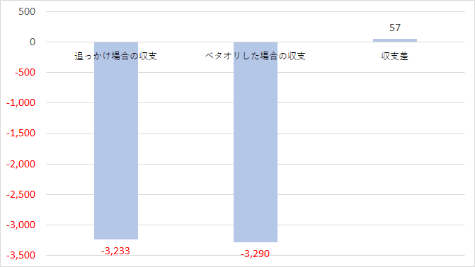 10 8mリーグ 瑠美プロはドラ単騎で追っかけなくてどれだけ損したのか アンモナイト鈴木 Note