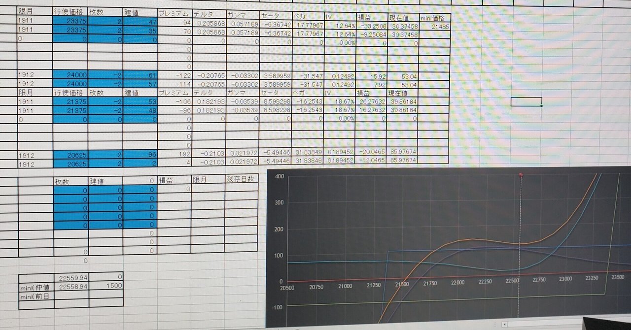 寿命3年半のトレーダーの一生を書き記そうと思う。｜ルーラーズコインス店主＠コインアドバイザー