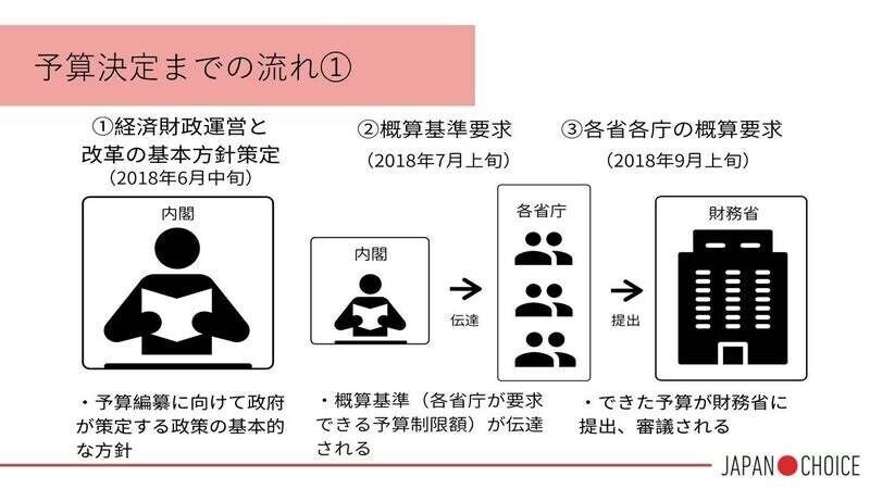 日本経済評論社 - Books