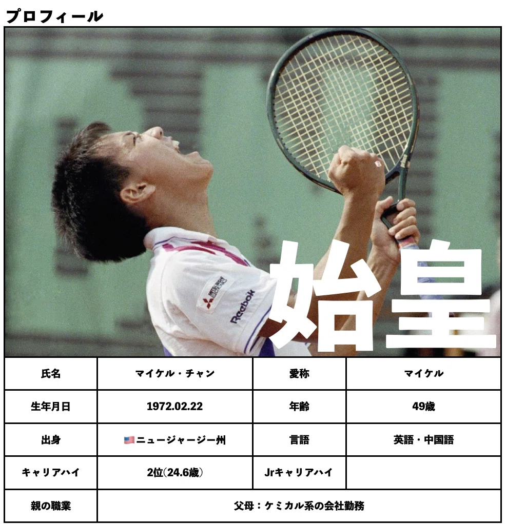 アジア系史上最高選手】年齢・体格・国籍は関係ないことを証明