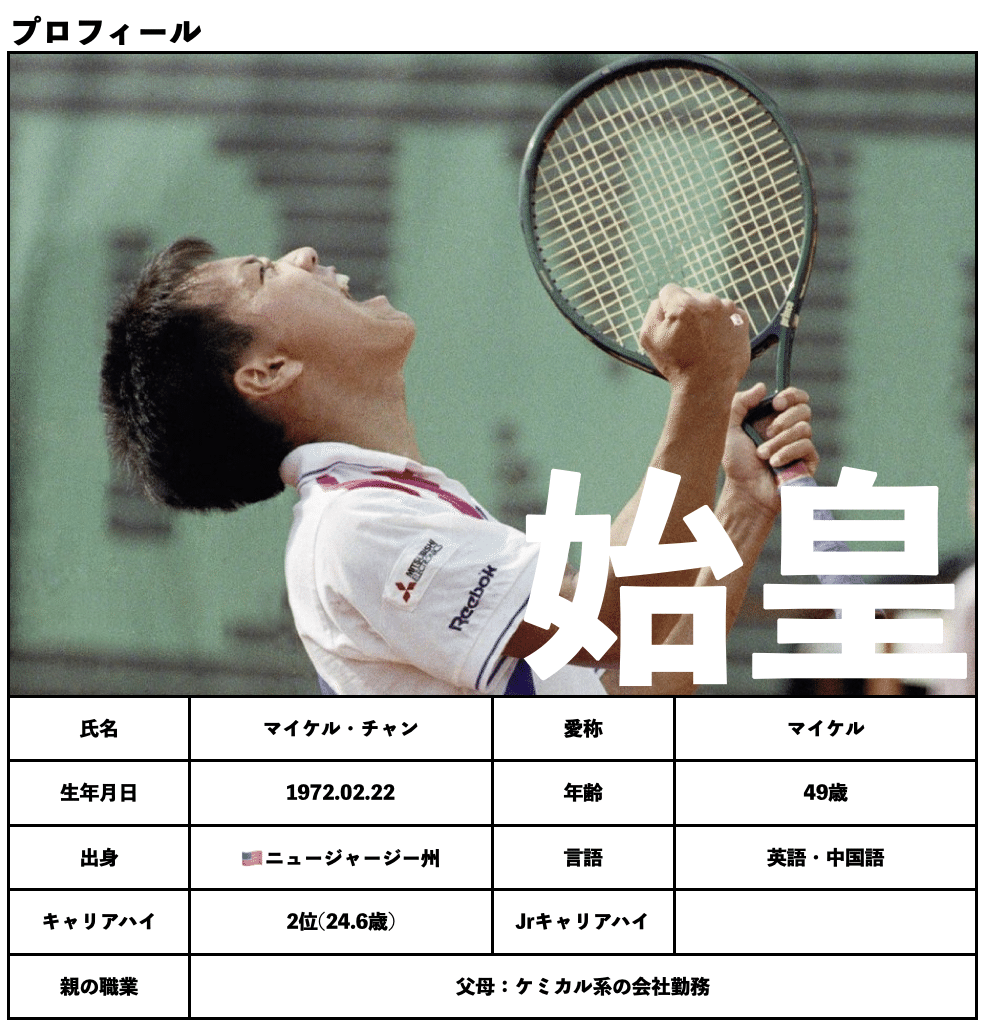 アジア系史上最高選手】年齢・体格・国籍は関係ないことを証明