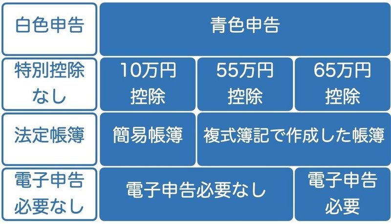 確定申告の種類.001 2