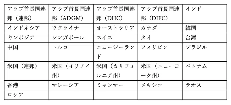 令和2年改正個人情報保護法ガイドラインに対するパブリックコメント 外国にある第三者への提供編 の紹介 A A法律事務所 Note