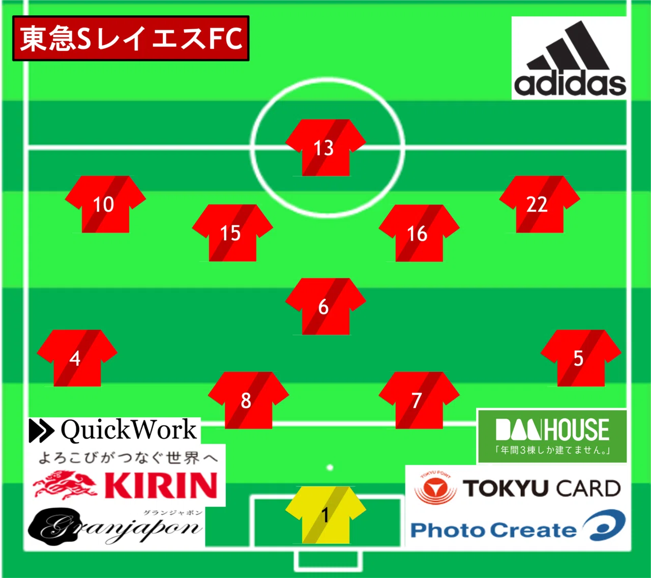 関東リーグ1部 U13 Vs 横浜fc 10 17 日 東急sレイエスfc Note 関東リーグ1部 U13 Vs 横浜fc 10 17 日 東急sレイエスfc Note